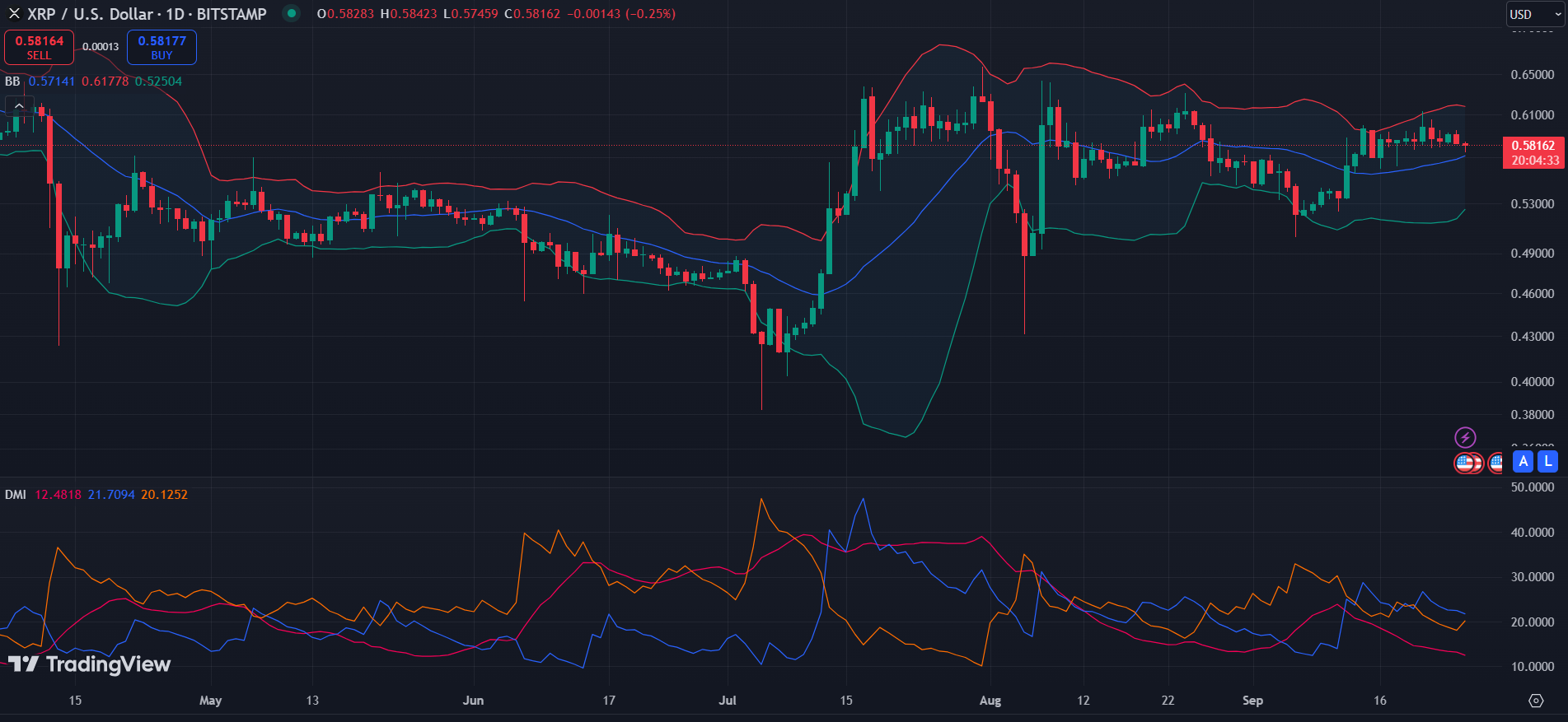 XRP 1D Chart