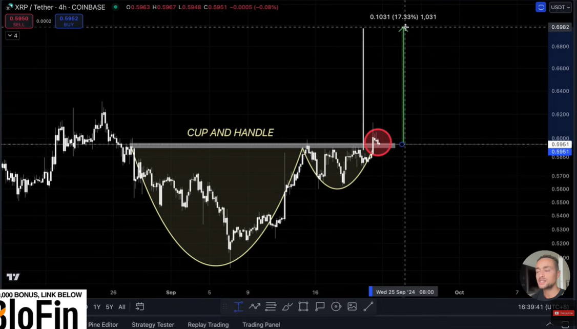 XRP 4H Chart