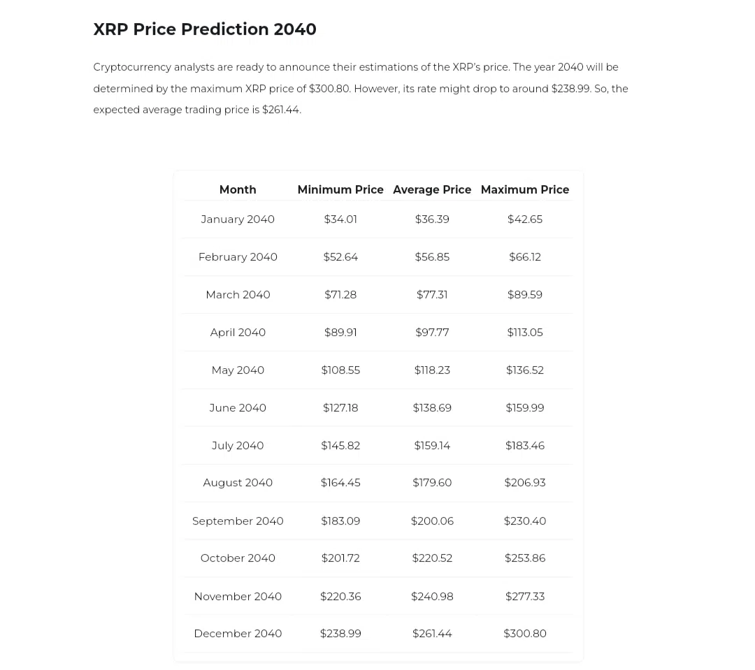 XRP Price Prediction 2040 Changelly 4