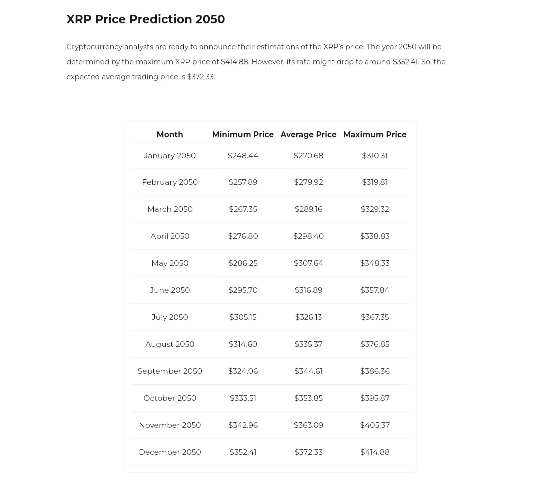 XRP Price Prediction 2050 Changelly 4