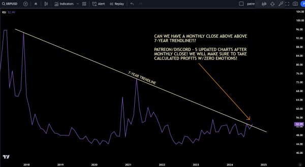 XRP RSI