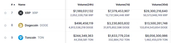 XRP Volume