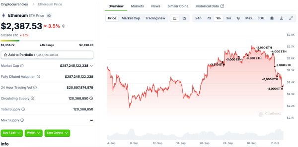 Ethereum ICO Participant Sales