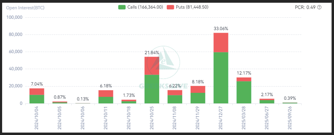 Bitcoin And Ethereum Choices Expiry Unleashes .35 Billion Market Motion