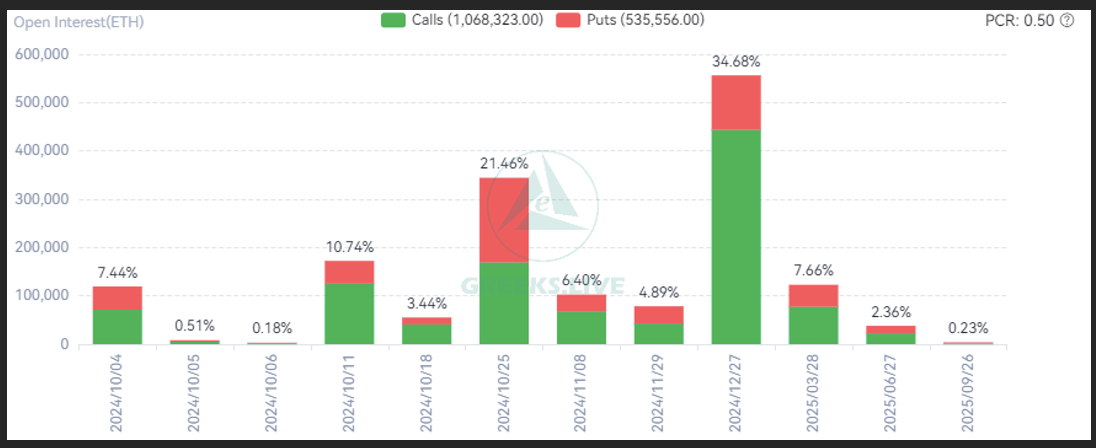 Open Interest ETH Source X