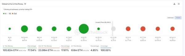 Ethereum IntotheBlock