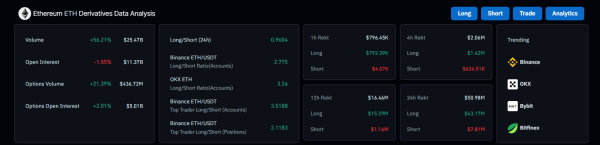 ETH derivatives data