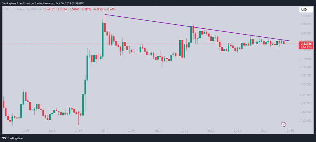XRP Stagnant as Only Price Glitches Push Prices Higher: Investors Lament