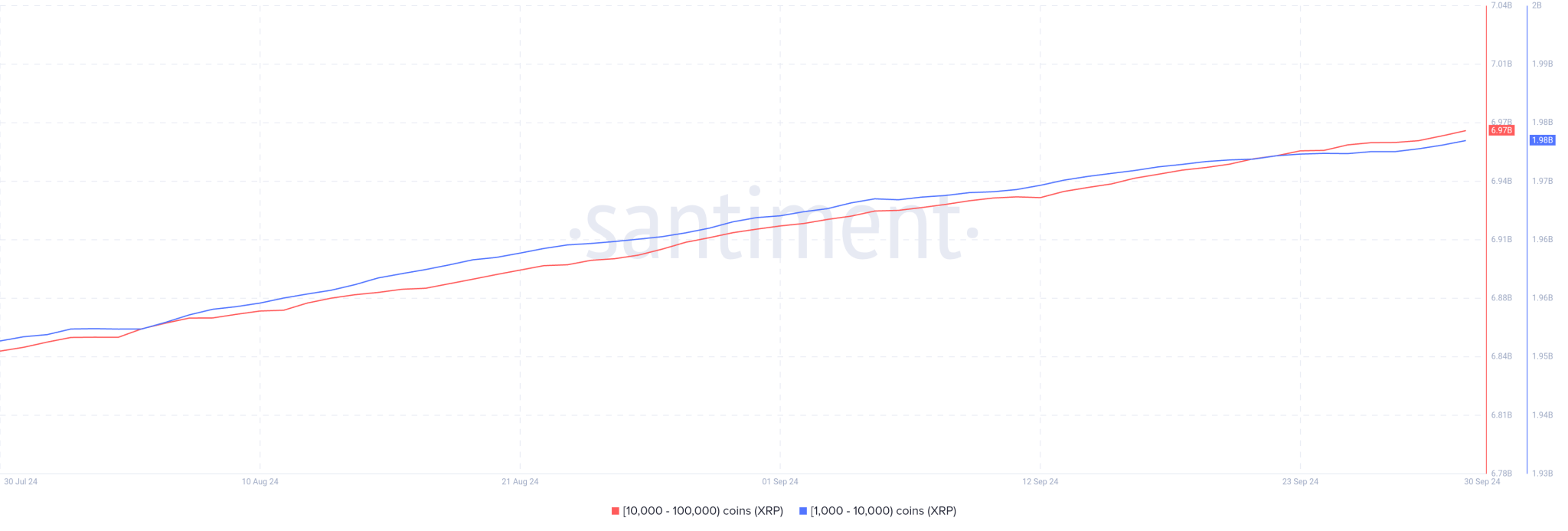 XRP Addresses Santiment