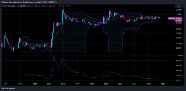 XRP Price Prediction per Charting Guy