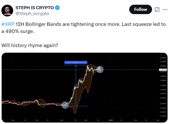 XRP tightening Bollinger Bands by Steph