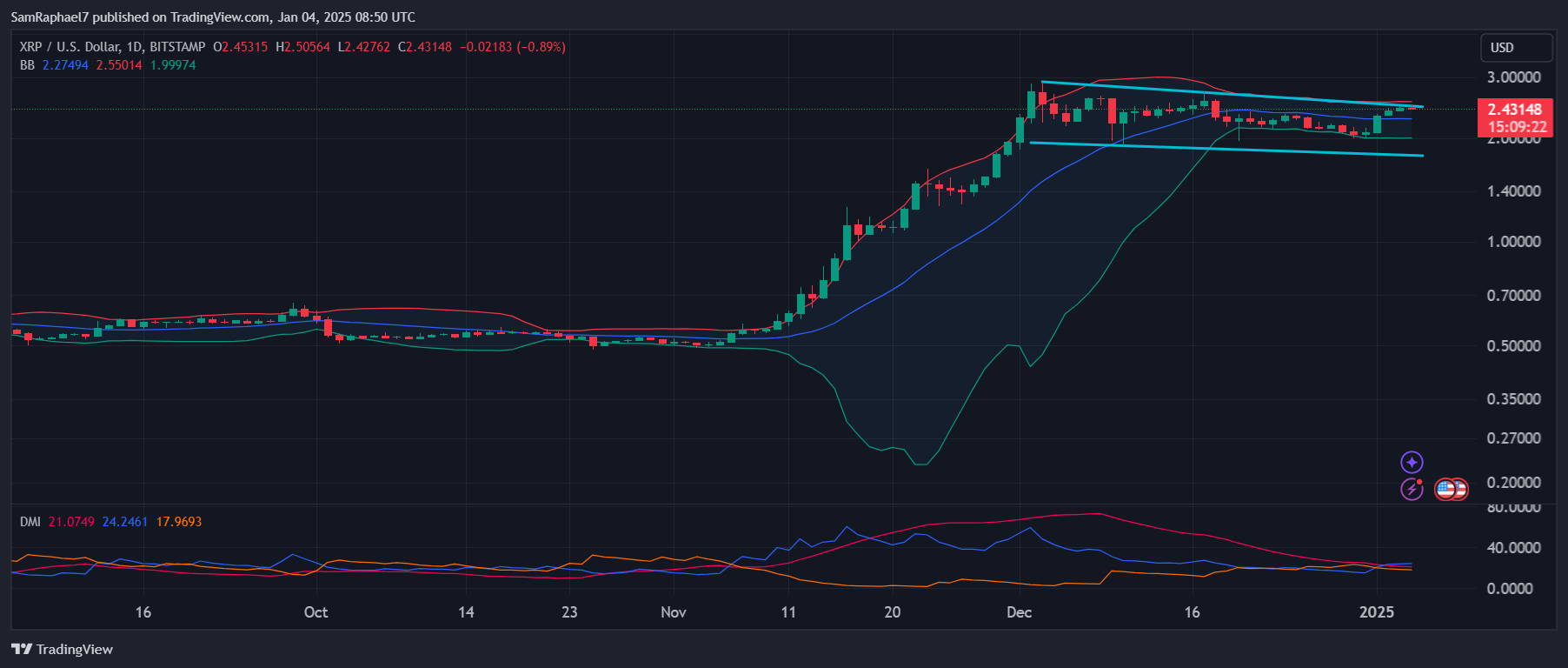 Xrp Projected Price 2025 Forecast Edy Jennica