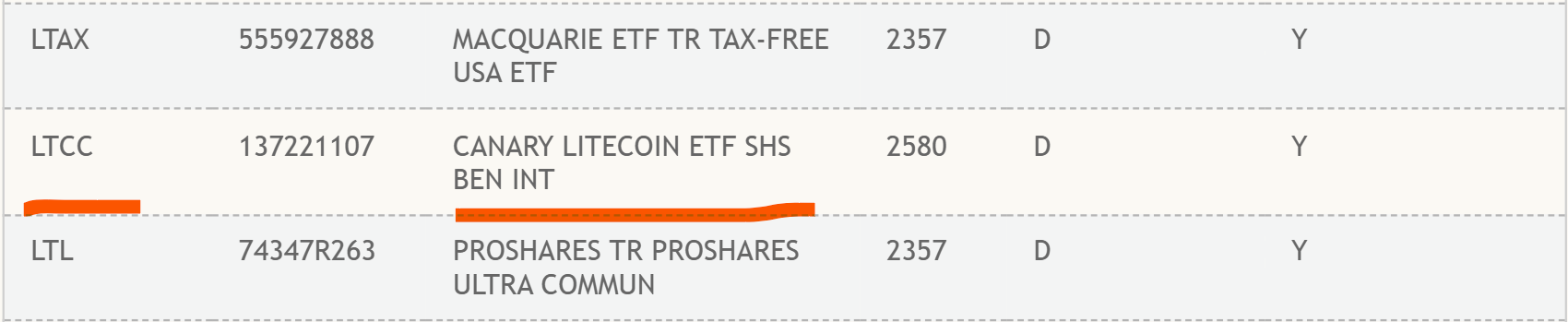 Canary Capital Litecoin ETF listed on DTCC website