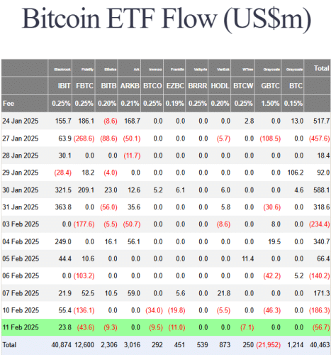 Goldman Sachs Expands Exposure to Bitcoin ETFs with $1.27 Billion in ...