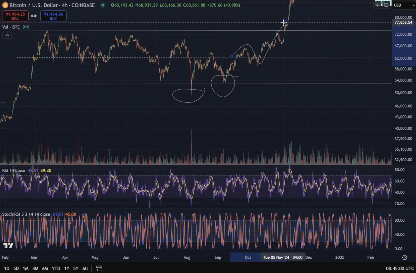 Bitcoin 4h Chart CryptoInsightUK