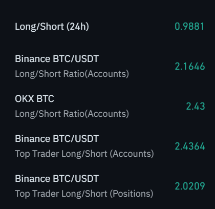 Long Short Ratio
