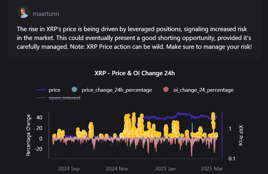 Maartunns XRP Analysis