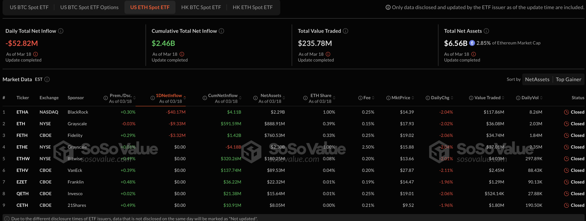 Ethereum ETFs Ethereum ETFs