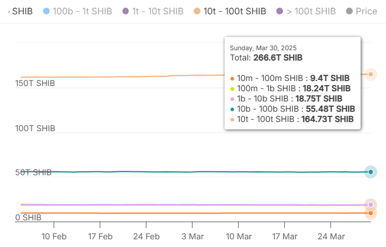 Shiba Inu Address Accumulation Trend ITB