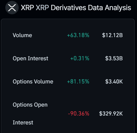 XRP Derivative Data