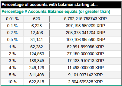 XRP Richlist