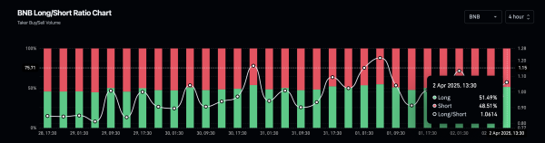 Binance Long/Short Ratio Chart