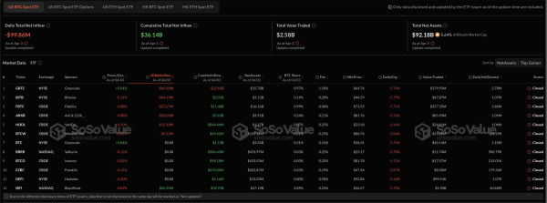 Bitcoin ETFs