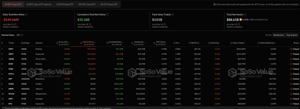 Bitcoin ETFs