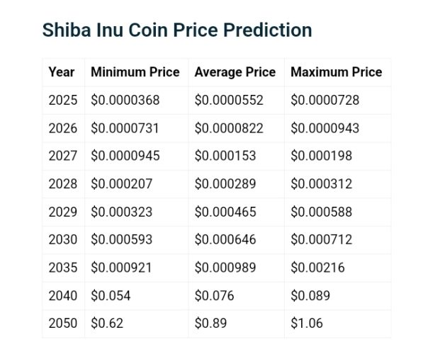Dogecoin Price Forecast: Heres What Dogecoin Could Be Worth at $100B, $500B, and $1T Market Cap