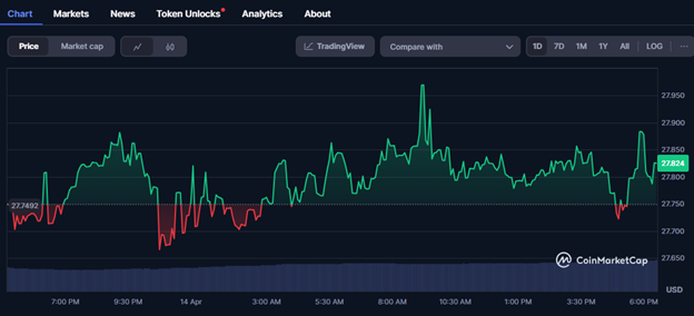 WBT USDT