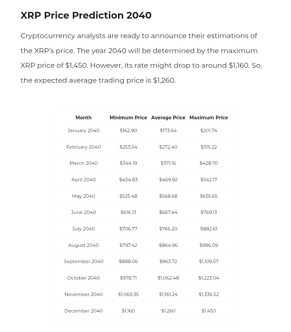 XRP Price Prediction for 2040 Changelly
