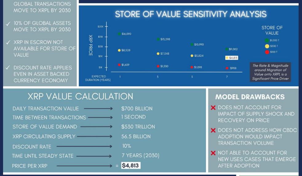 XRP fair value under