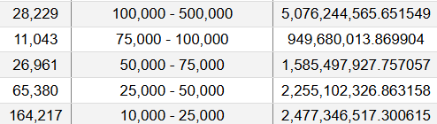 Addresses Holding 10K to 500K XRP