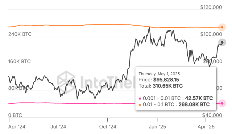 Bitcoin Addresses IntoTheBlock