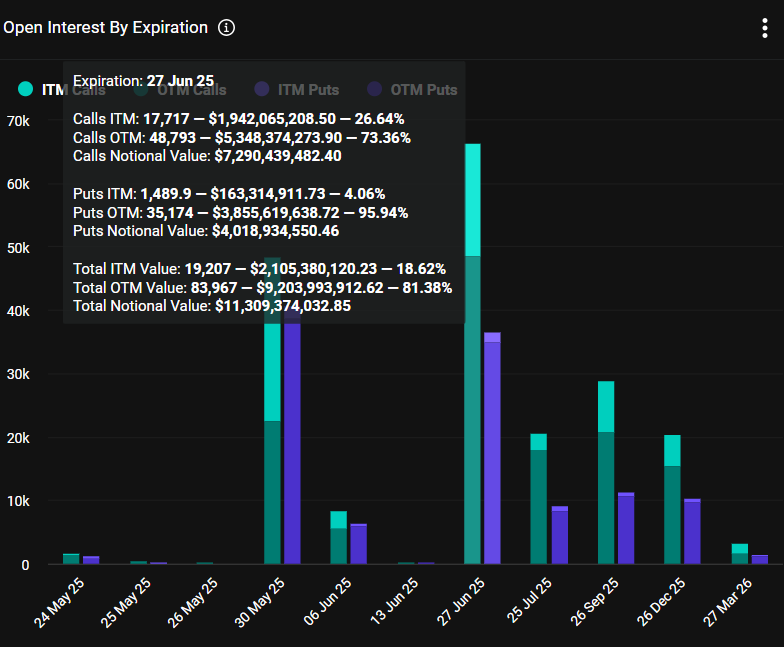 Bitcoin Options Deribit