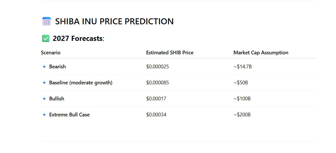 ChatGPT 2027 price forecast for Shiba Inu