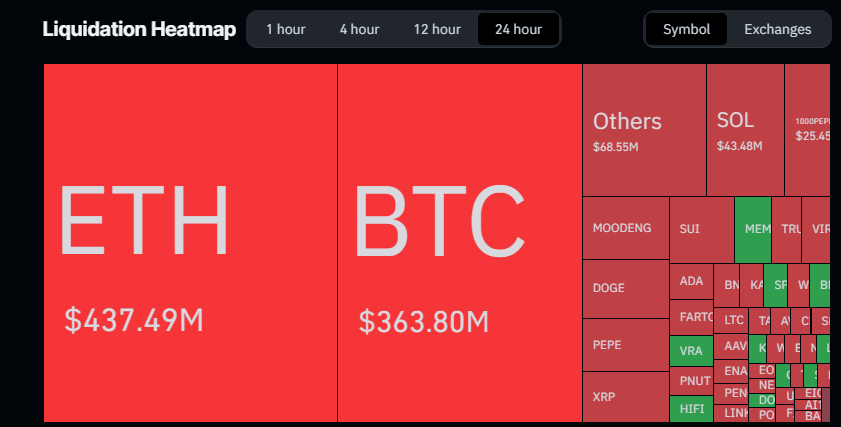 Crypto Liquidation Heatmap