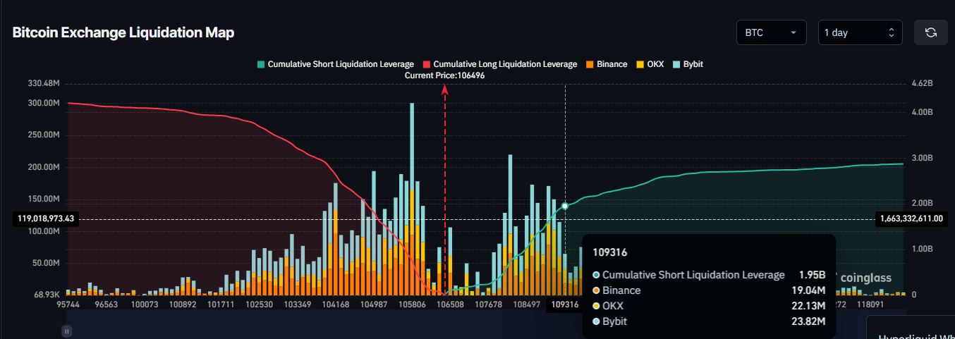 Cummulative Liquidation Data
