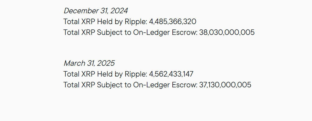 Ripple Current Holding of XRP