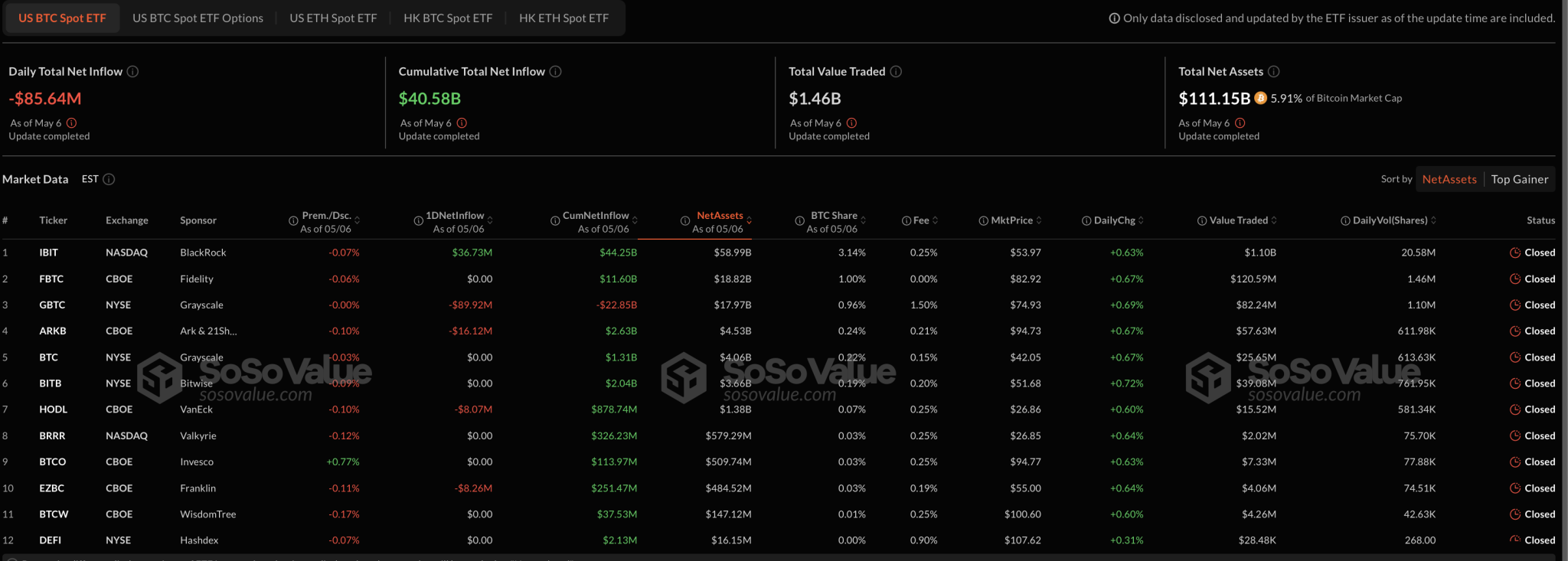 Bitcoin ETFs