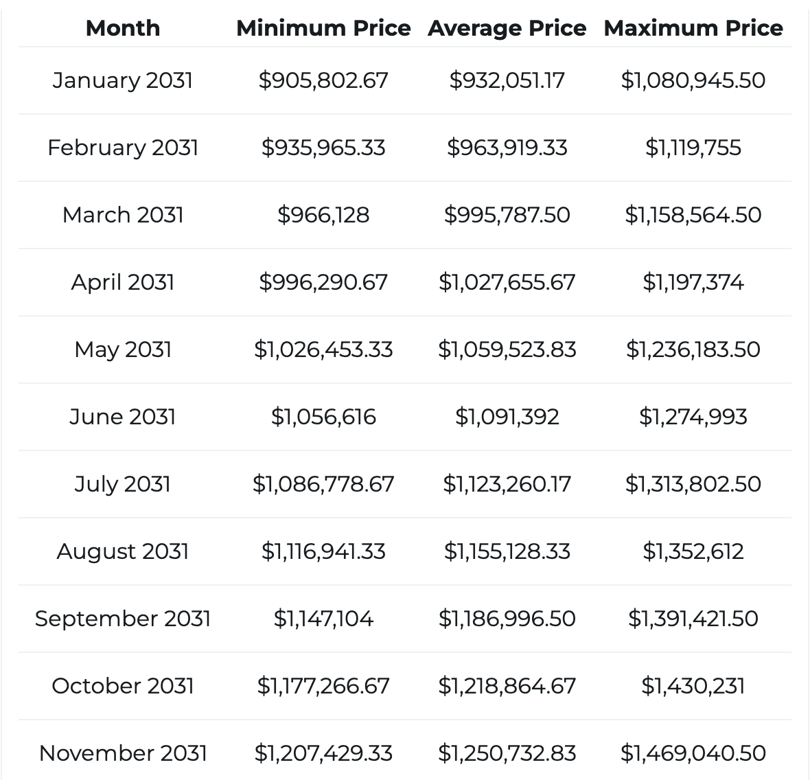 Bitcoin Price Prediction