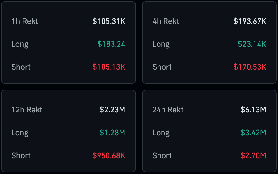 XRP Liquidation Data | Coinglass