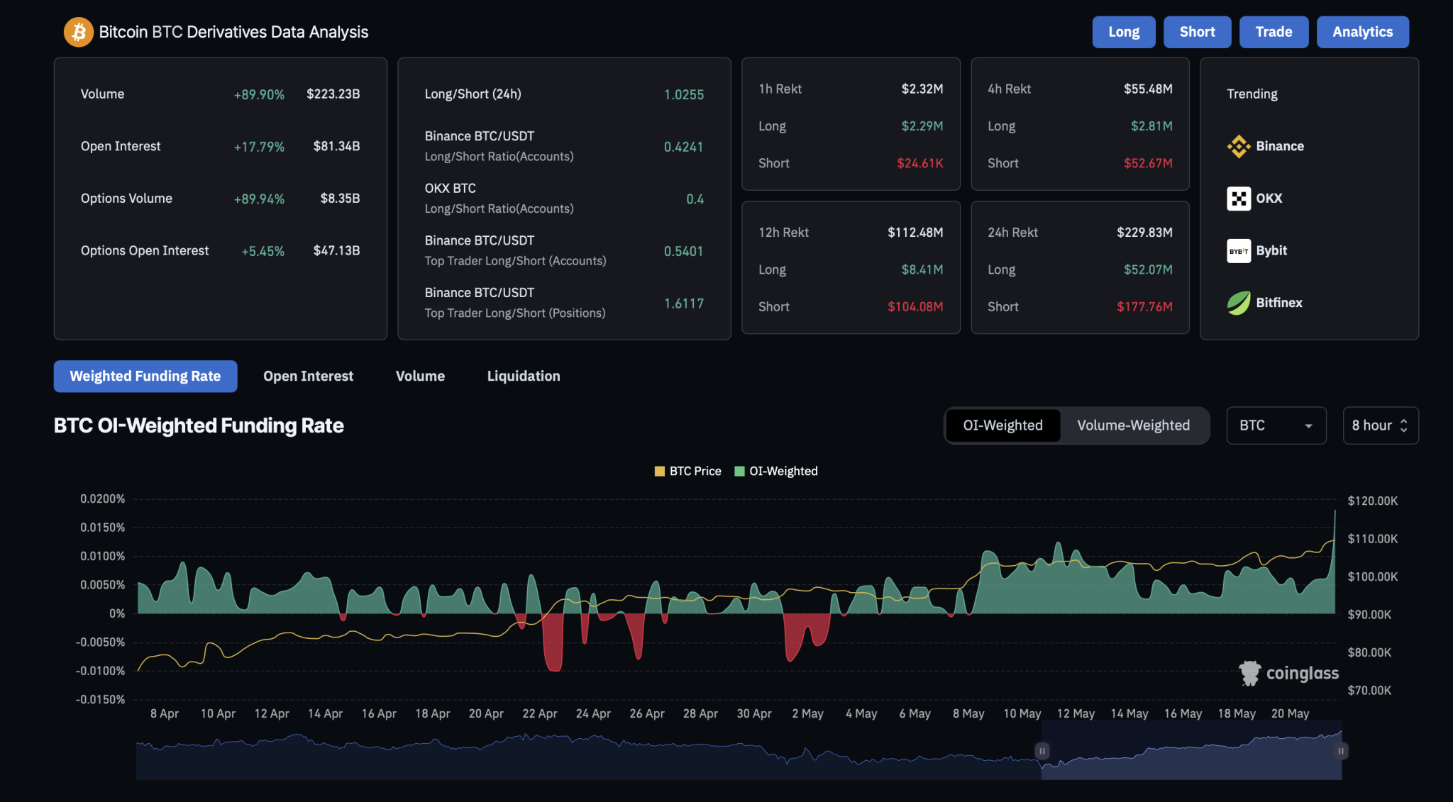 Bitcoin Derivatives 