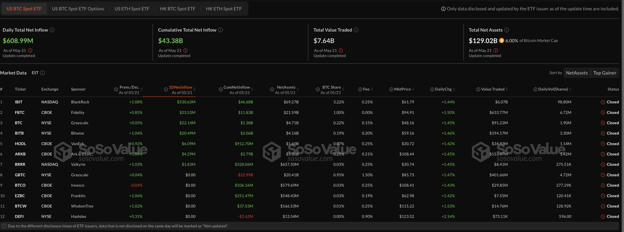Bitcoin ETFs