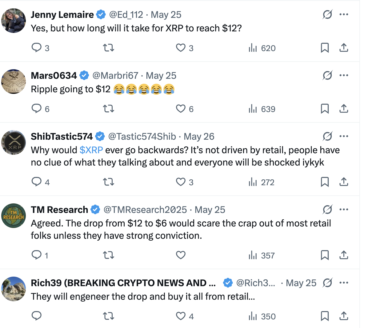 XRP community reactions to the  forecast amid low levels