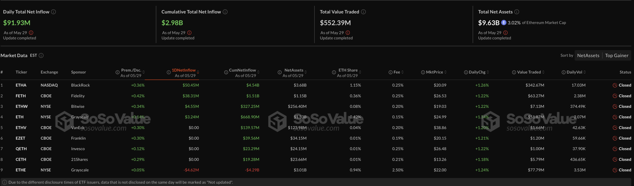 Ethereum ETFs Ethereum ETFs