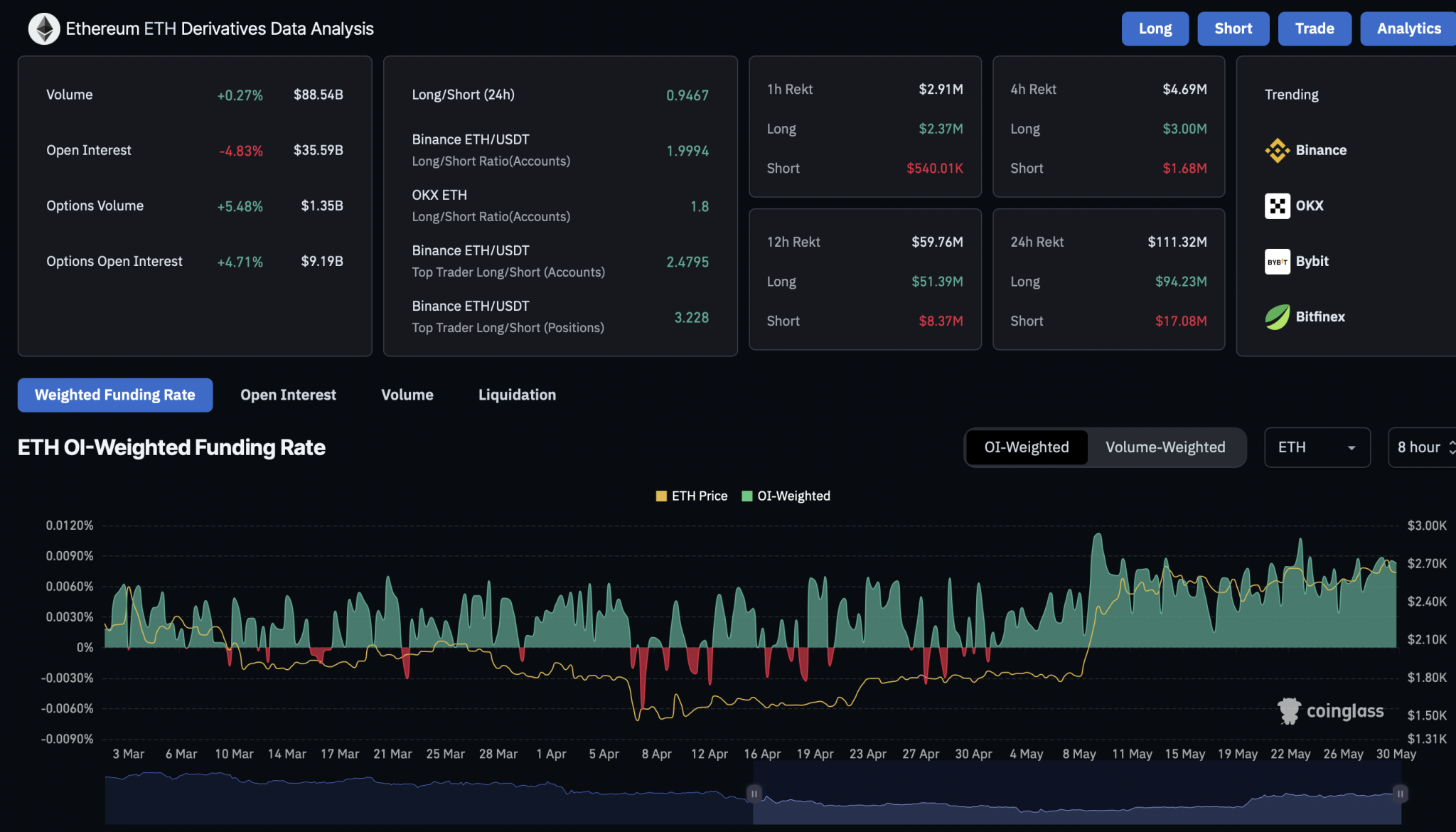 Ethereum Derivatives Ethereum Derivatives