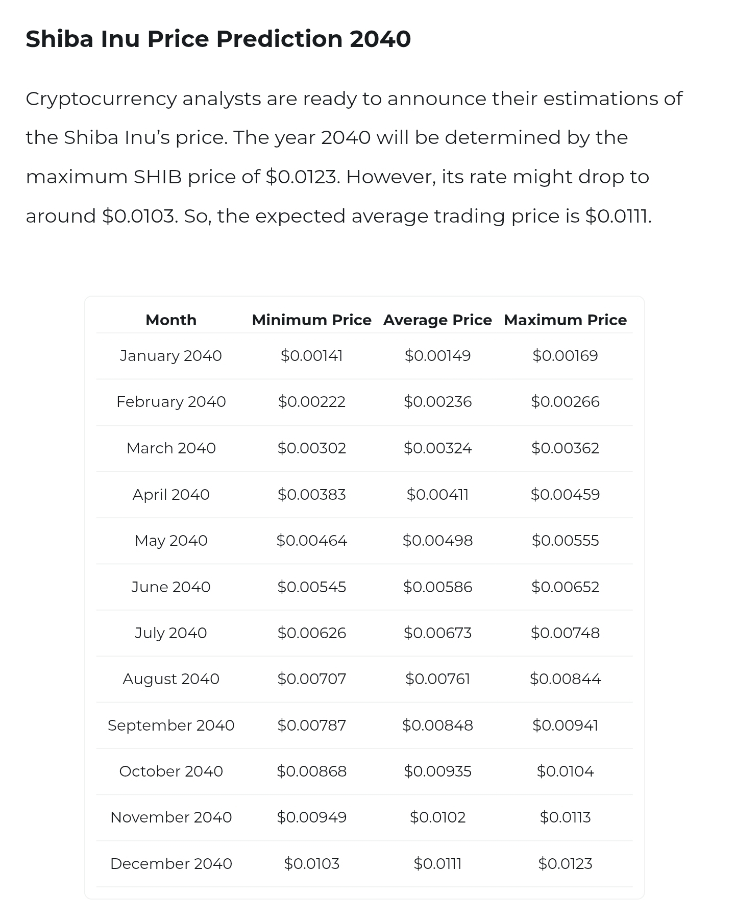 Shiba Inu Price Prediction Changelly