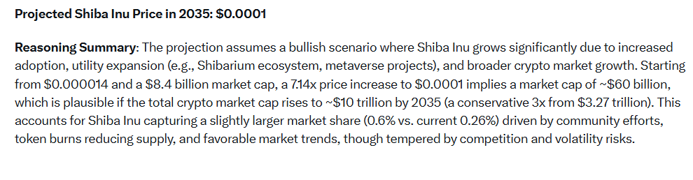 Shiba Inu Price Prediction Grok