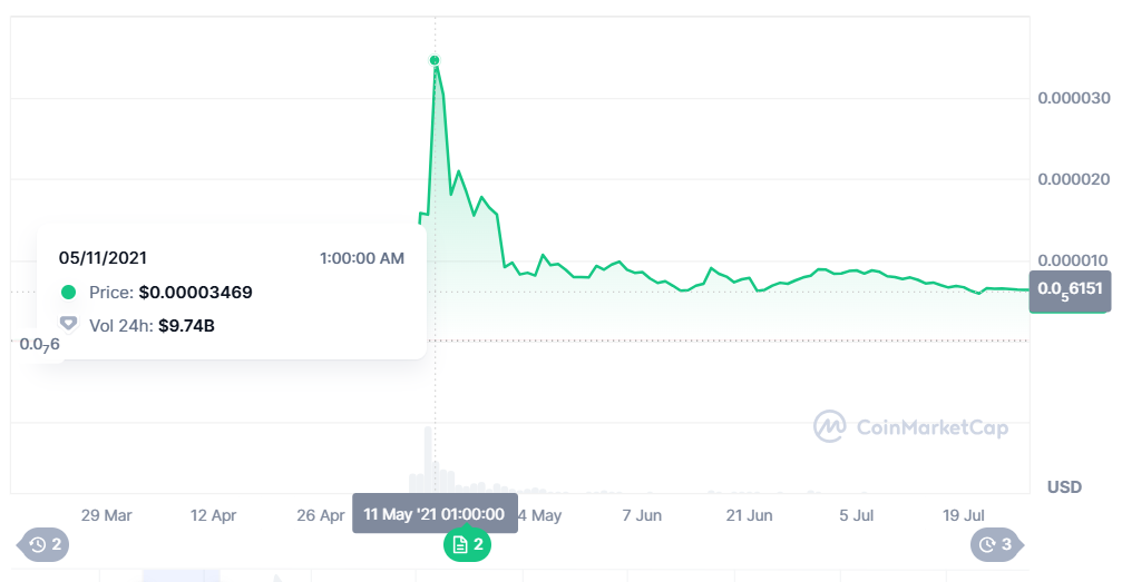 Shiba Inu Price in May 2021 CoinMarketCap